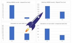 Dynamics 365 Business Central